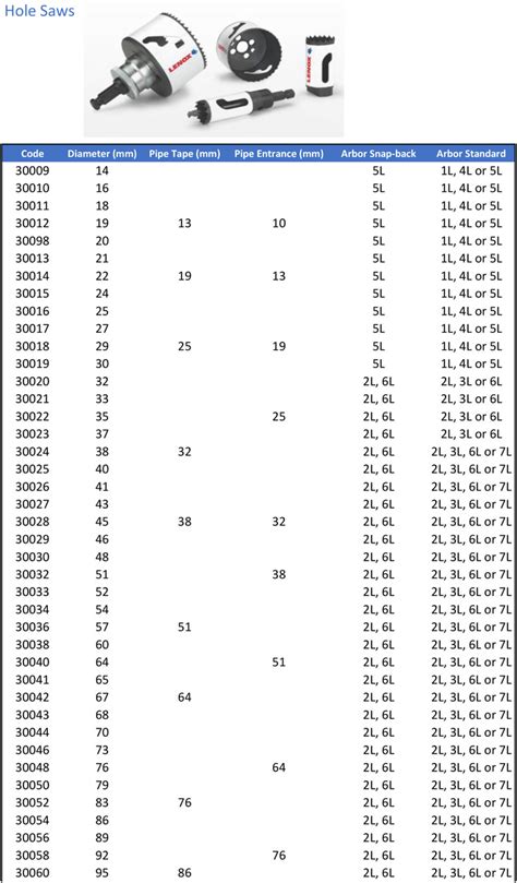 trade size hole saw chart